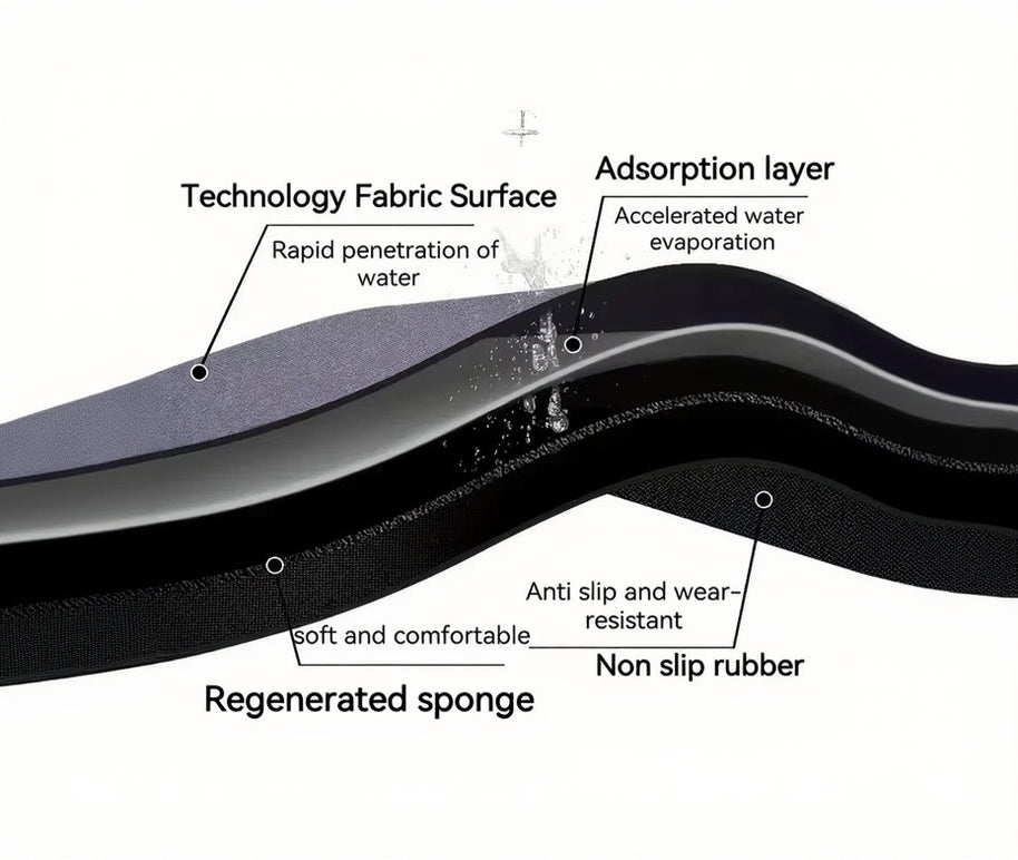 Indoor Diatomite Stone Bath Mat Diatom Mud Soft Mat Water Absorption Quick Drying Diatomite Stone Shower Mat Entryway Rugs